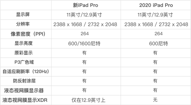 ipadpro2020型号对照表图片